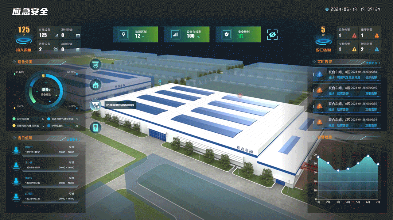 2024上半年数据可视化项目总结（图ZMzcxNzg0NDYw） - 场景 - 站酷设计师短水瓜与长水瓜原创素材 - 站酷ZCOOL