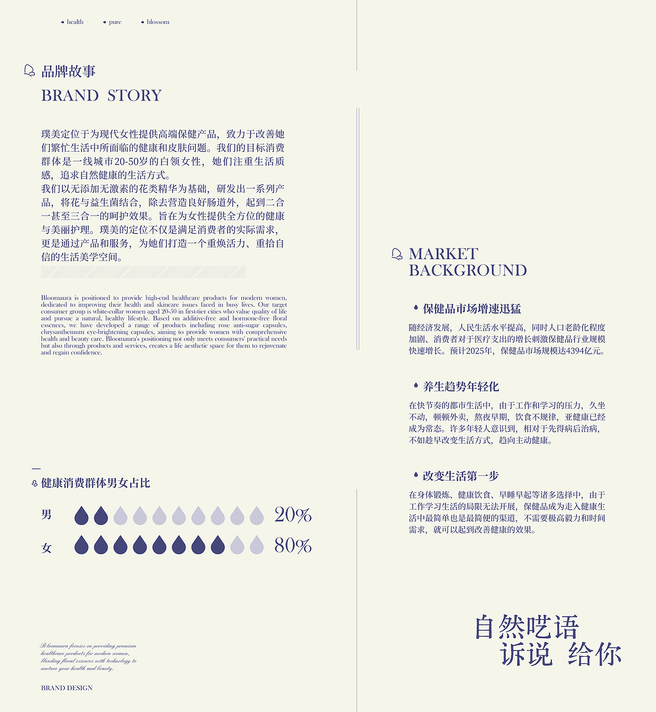 璞美益生菌品牌全案|包装设计|vi设计（图ZMzcxNzkxMjEy） - 品牌 - 站酷设计师FAFA發發原创素材 - 站酷ZCOOL