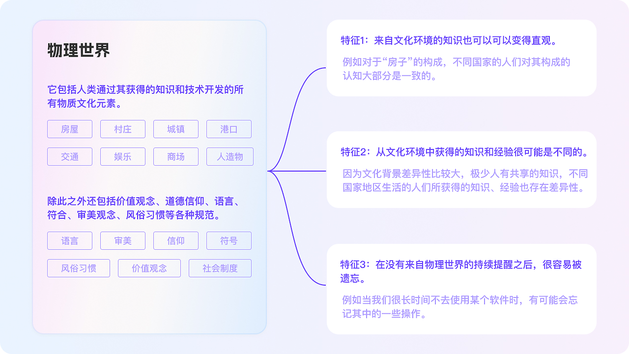 打动人心的直觉设计（图ZMTQ4MjgzMjA=） - 观点 - 站酷设计师群核科技MCUX原创素材 - 站酷ZCOOL