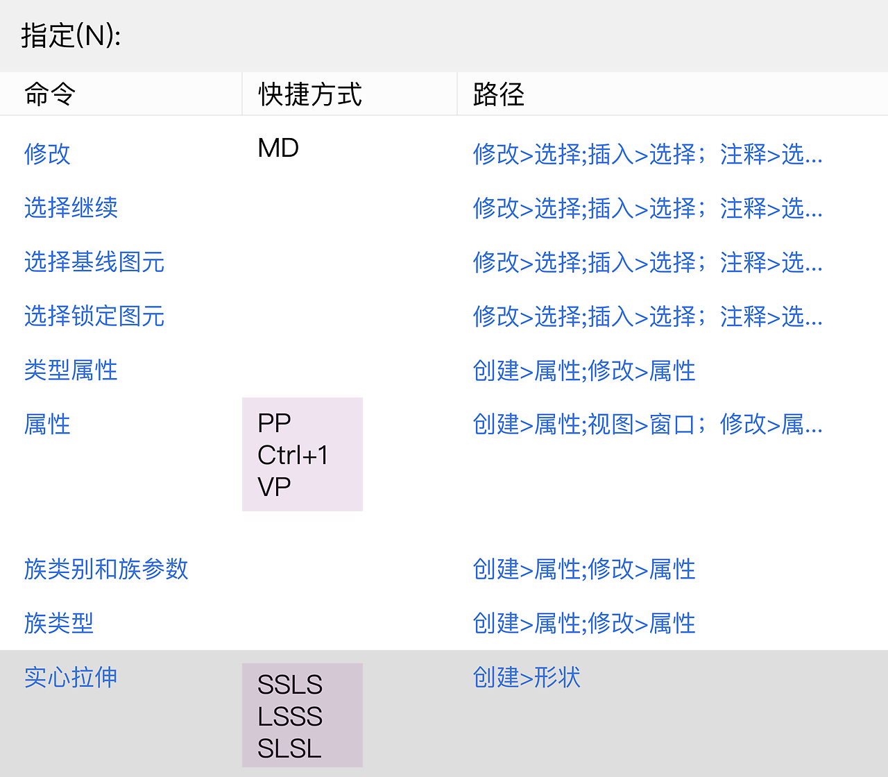 打动人心的直觉设计（图ZMTQ4MjgzNDA=） - 观点 - 站酷设计师群核科技MCUX原创素材 - 站酷ZCOOL