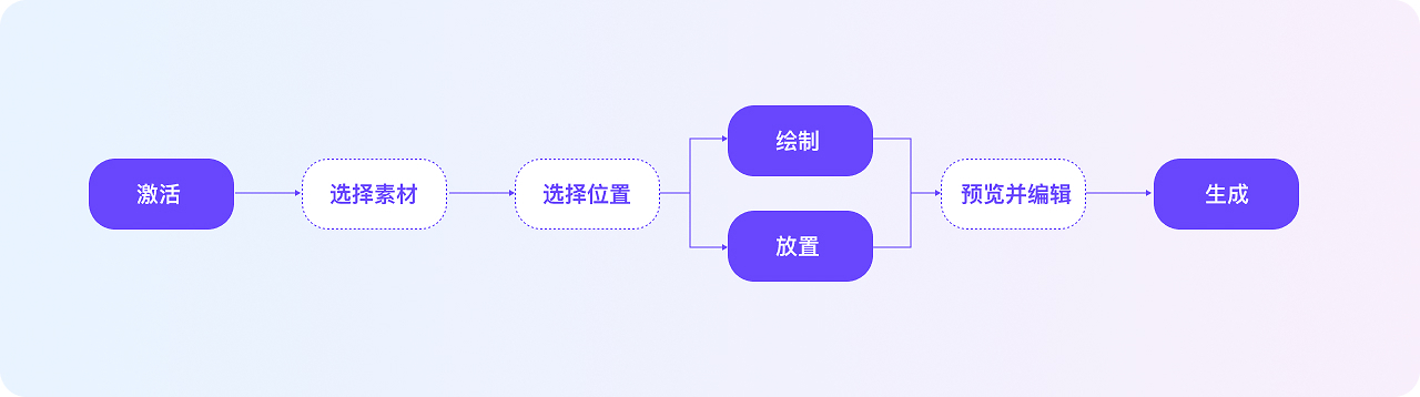 打动人心的直觉设计（图ZMTQ4MjgzNTY=） - 观点 - 站酷设计师群核科技MCUX原创素材 - 站酷ZCOOL