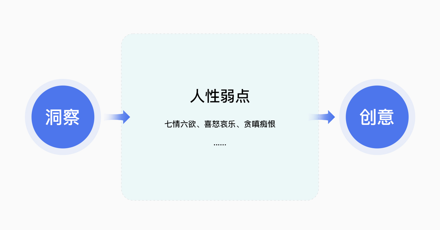 一眼看透消费者心思的“洞察力”,来了解一下?(图ZMTQ4Mjg0MDg=) - 观点 - 站酷设计师叮叮_知鱼品牌原创素材 - 站酷ZCOOL