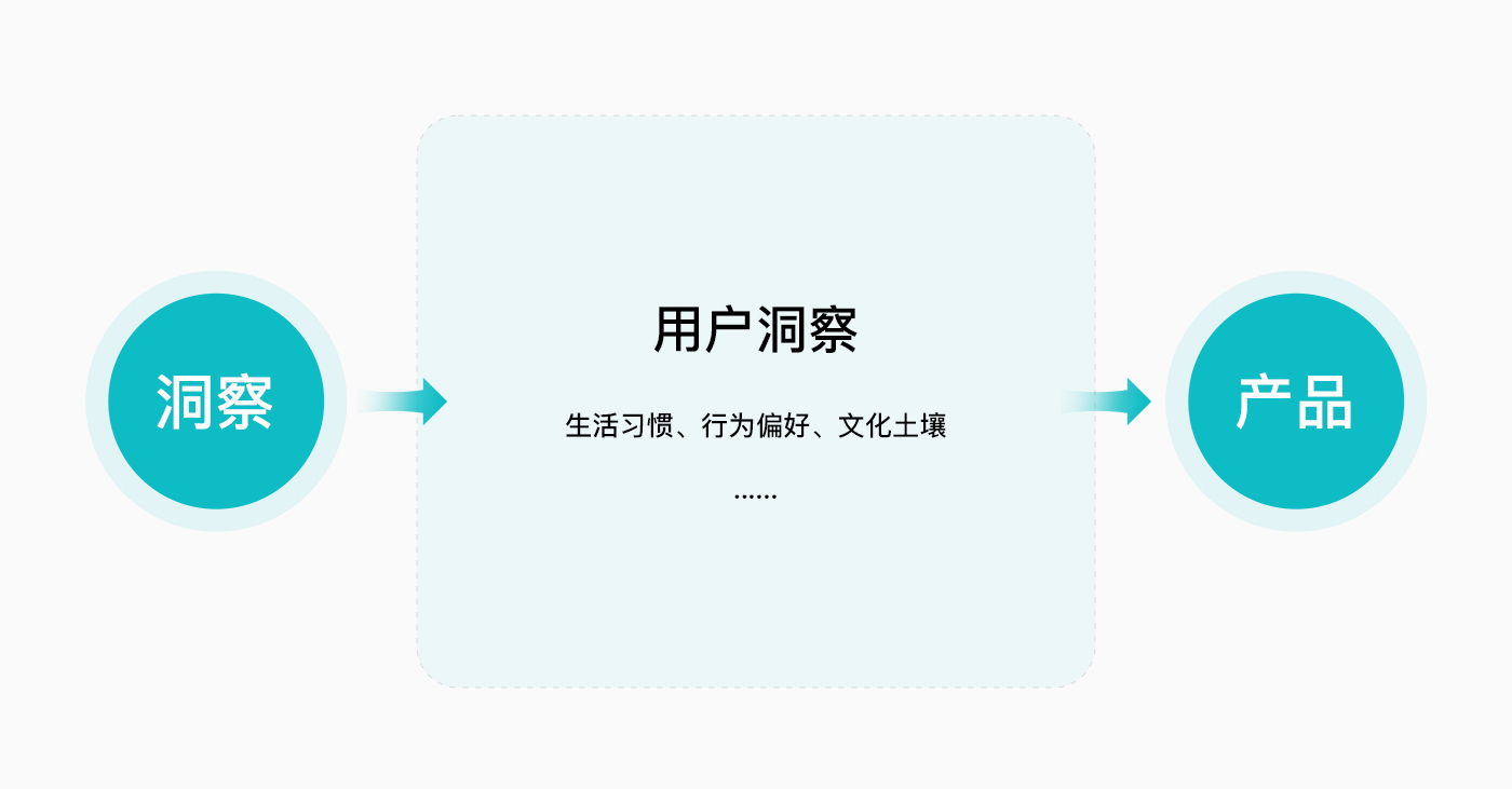 一眼看透消费者心思的“洞察力”,来了解一下?(图ZMTQ4Mjg0MDQ=) - 观点 - 站酷设计师叮叮_知鱼品牌原创素材 - 站酷ZCOOL