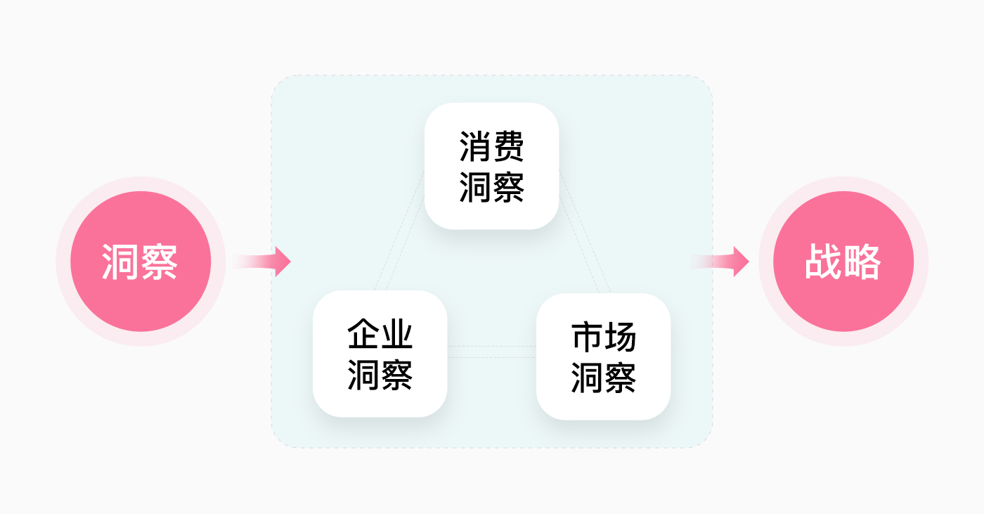 一眼看透消费者心思的“洞察力”,来了解一下?(图ZMTQ4Mjg0MDA=) - 观点 - 站酷设计师叮叮_知鱼品牌原创素材 - 站酷ZCOOL