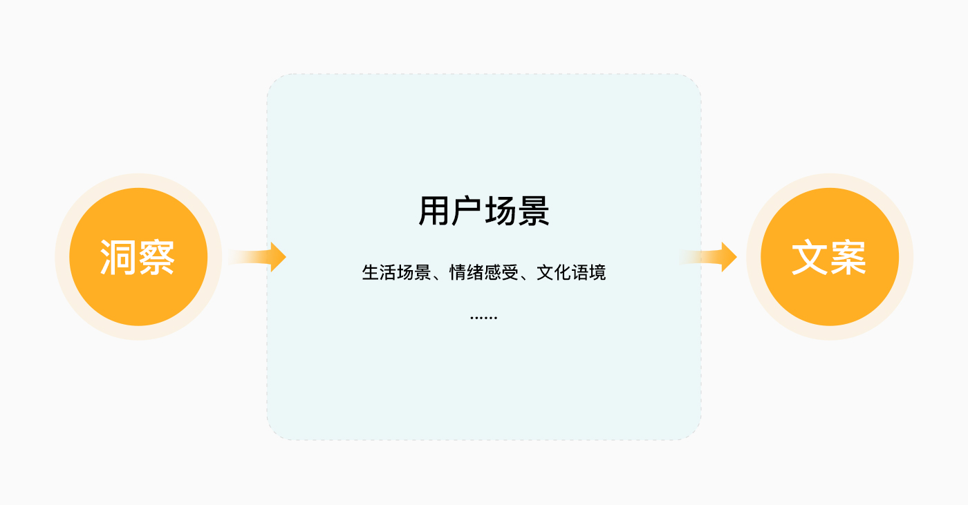 一眼看透消费者心思的“洞察力”,来了解一下?(图ZMTQ4Mjg0MTI=) - 观点 - 站酷设计师叮叮_知鱼品牌原创素材 - 站酷ZCOOL