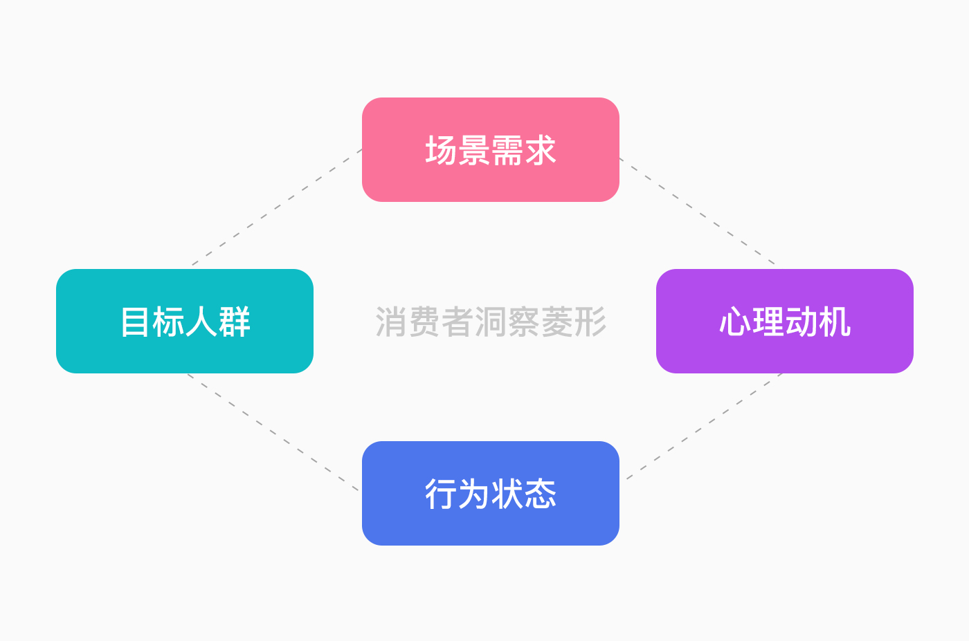 一眼看透消费者心思的“洞察力”,来了解一下?(图ZMTQ4Mjg0Mjg=) - 观点 - 站酷设计师叮叮_知鱼品牌原创素材 - 站酷ZCOOL
