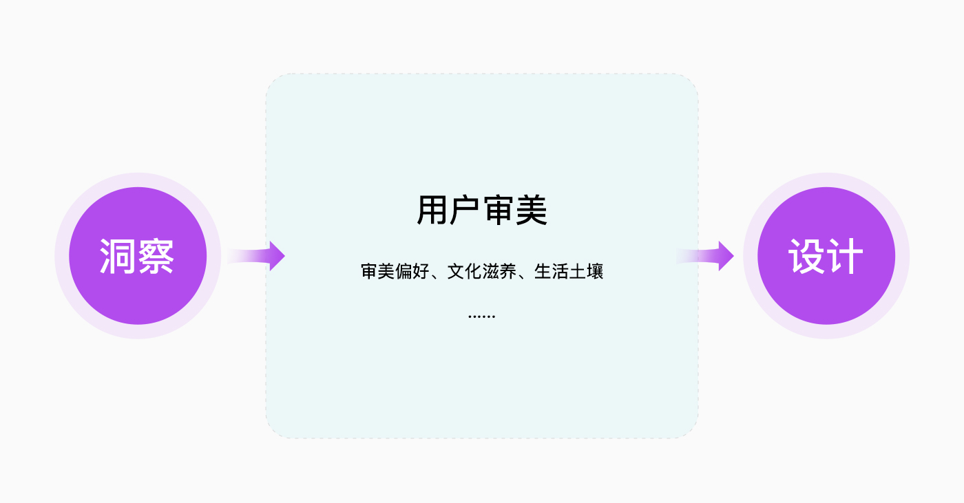 一眼看透消费者心思的“洞察力”,来了解一下?(图ZMTQ4Mjg0MTY=) - 观点 - 站酷设计师叮叮_知鱼品牌原创素材 - 站酷ZCOOL