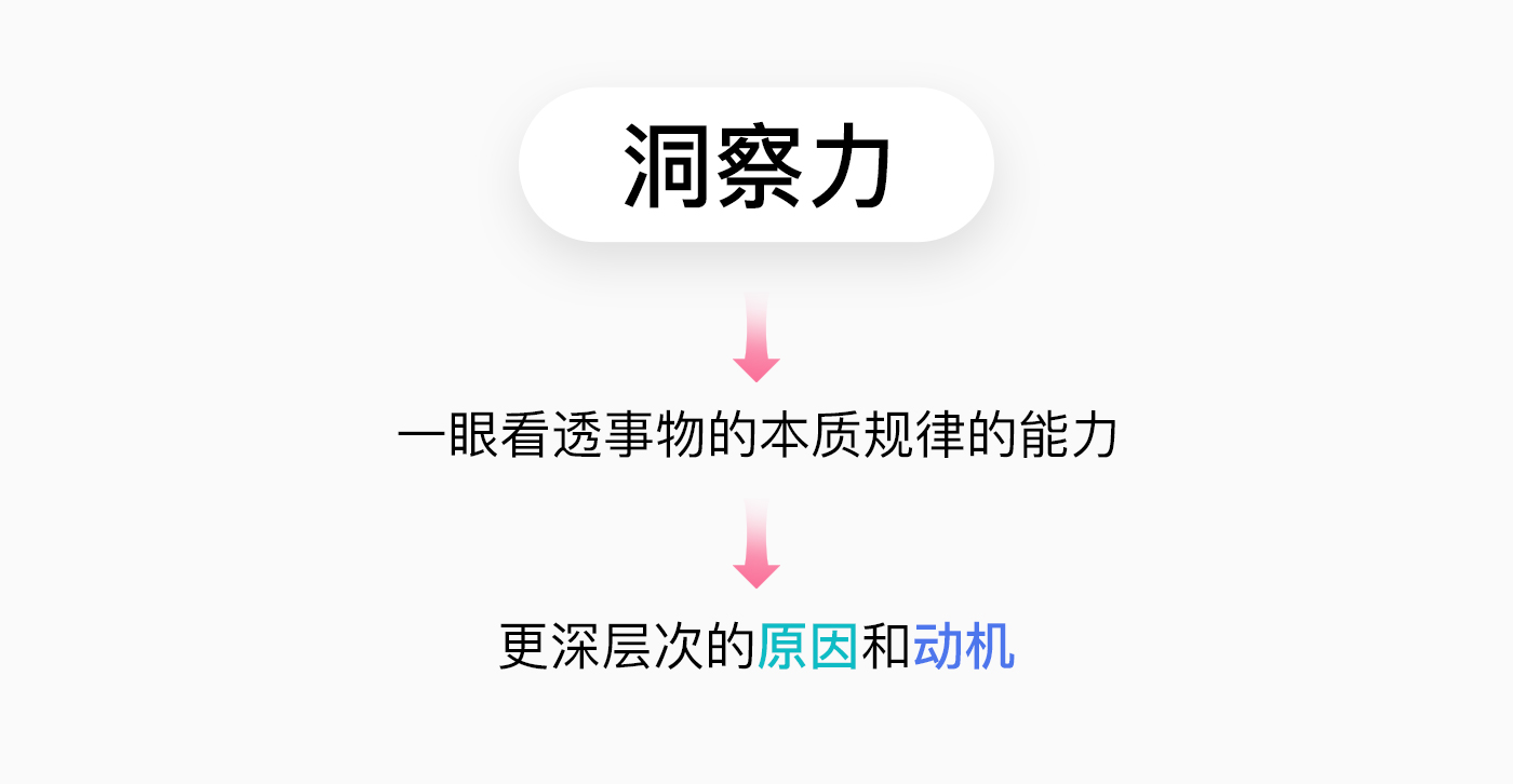 一眼看透消费者心思的“洞察力”,来了解一下?(图ZMTQ4MjgzOTI=) - 观点 - 站酷设计师叮叮_知鱼品牌原创素材 - 站酷ZCOOL