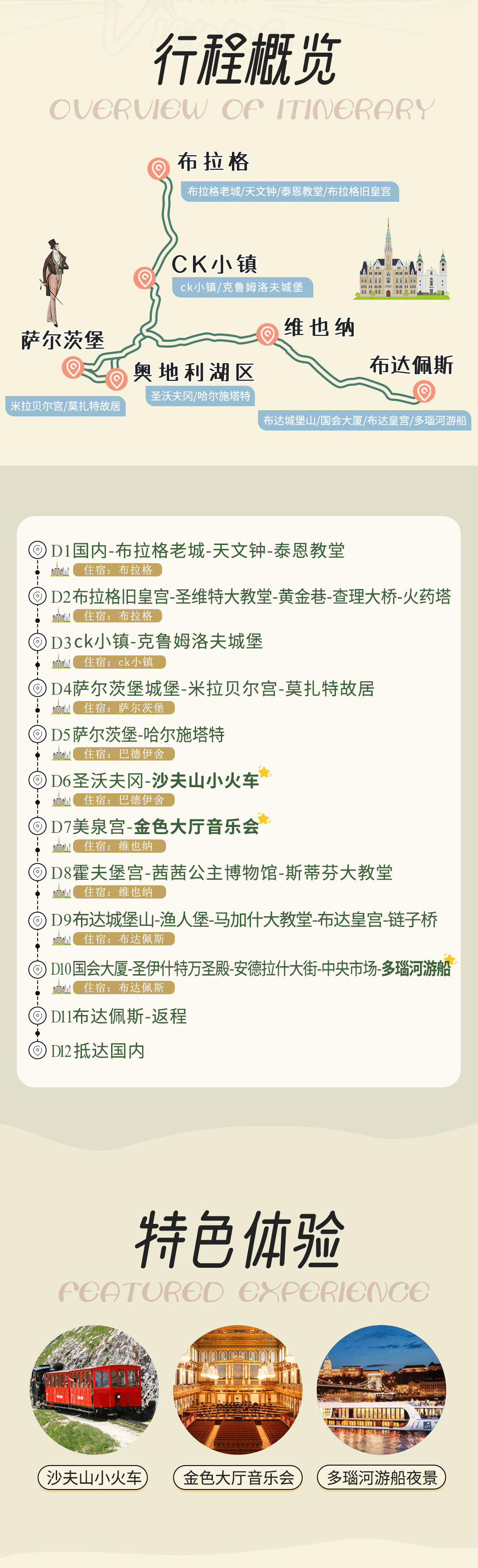 平面设计 I 国外旅游详情图