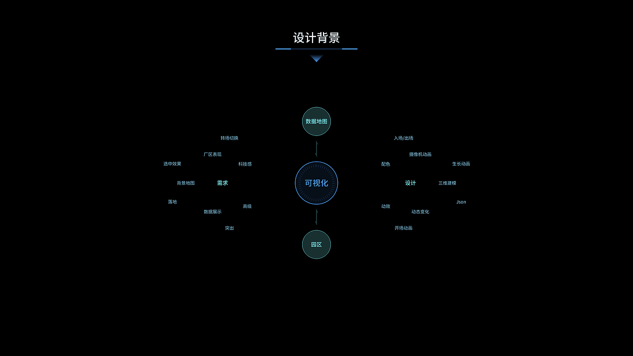 【全流程】可视化大屏设计方案探索与落地（图ZMzcxODg4MjA0） - 其他UI - 站酷设计师聋瞎锅原创素材 - 站酷ZCOOL
