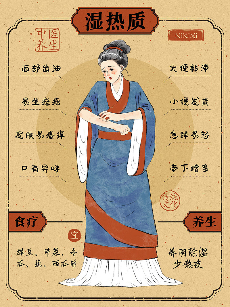 中医9大体质图鉴（图ZMzcxODg4NTc2） - 商业插画 - 站酷设计师NiKiXi原创素材 - 站酷ZCOOL