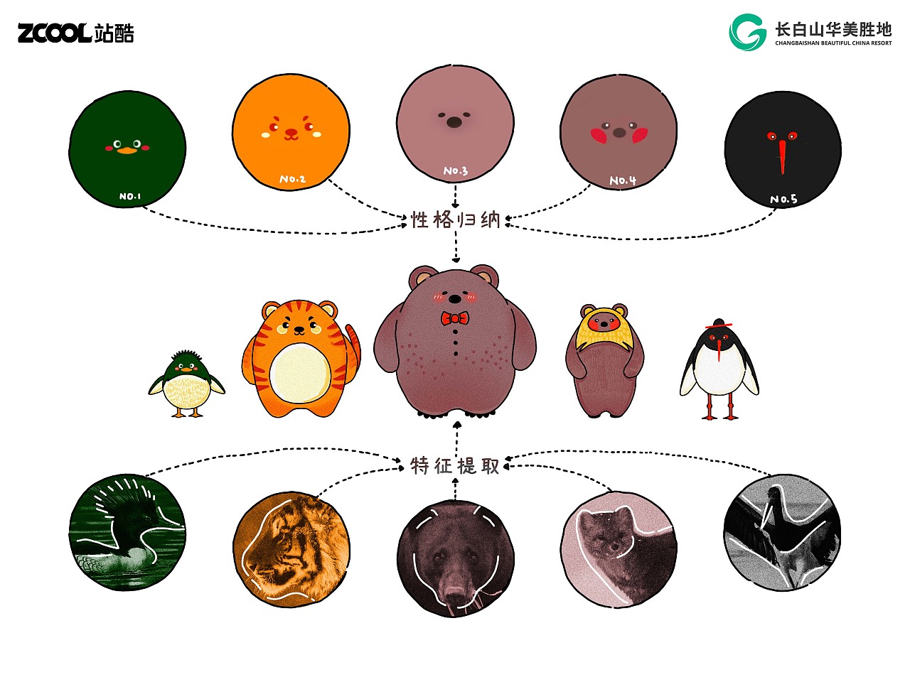 Produce 101（图ZMzcxOTE0Nzg4） - 海报 - 站酷设计师疏影in原创素材 - 站酷ZCOOL