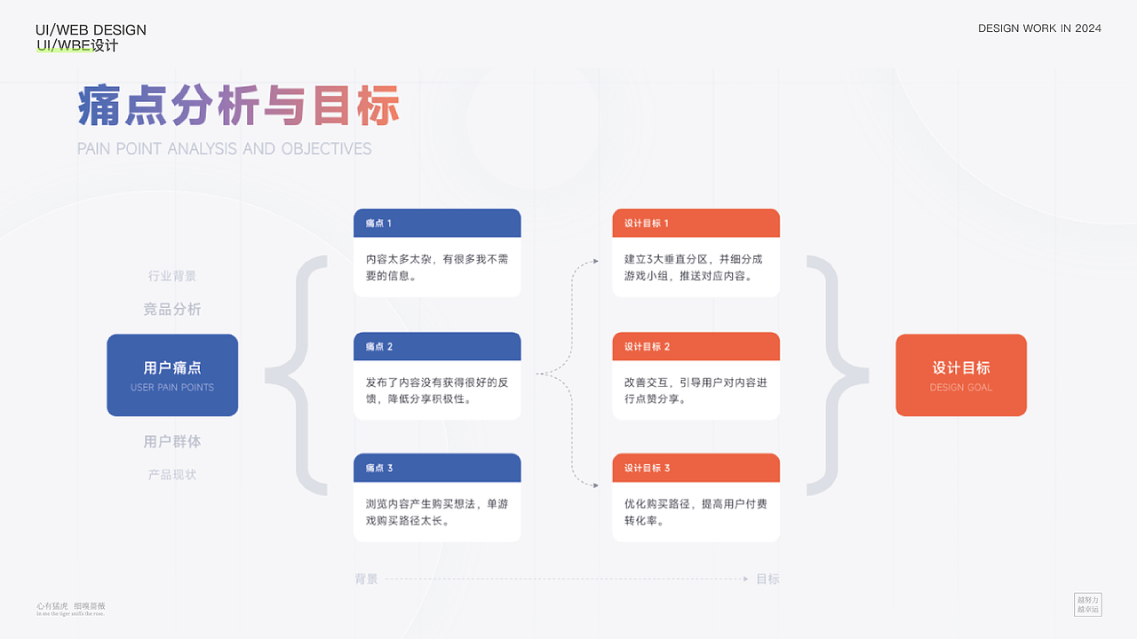 2024个人作品集（图ZMzcxOTE4MjE2） - 宣传物料 - 站酷设计师小料理设计原创素材 - 站酷ZCOOL