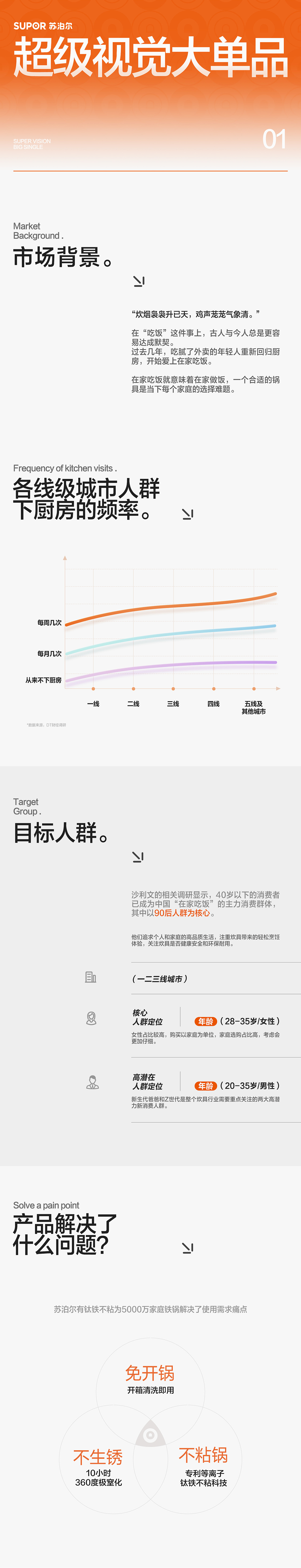 >有钛无涂层铁炒锅详情页/首页 视觉策划设计（图ZMzcxOTQ4NTky） - 电商 - 站酷设计师云度视觉原创素材 - 站酷ZCOOL