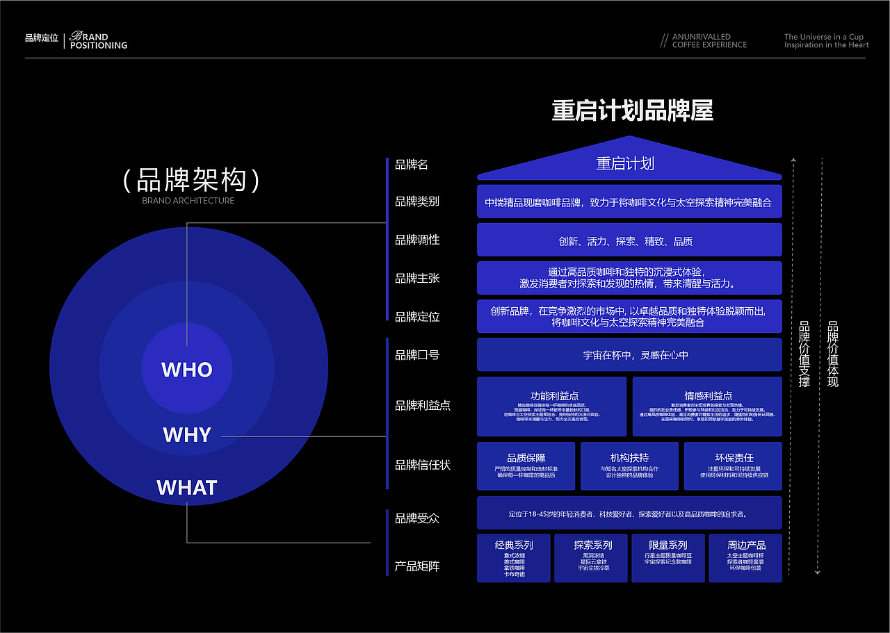 《咖啡杯里蕴藏着小宇宙》视觉设计方案（图ZMzcxOTUzMDM2） - 品牌 - 站酷设计师一个傻鸟原创素材 - 站酷ZCOOL