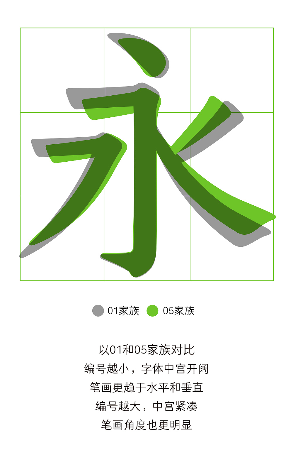 仓耳今楷系列:开创了屏显字库的楷体时代!(图ZMzcxOTYxNTY0) - 字体/字形 - 站酷设计师仓耳屏显字库原创素材 - 站酷ZCOOL