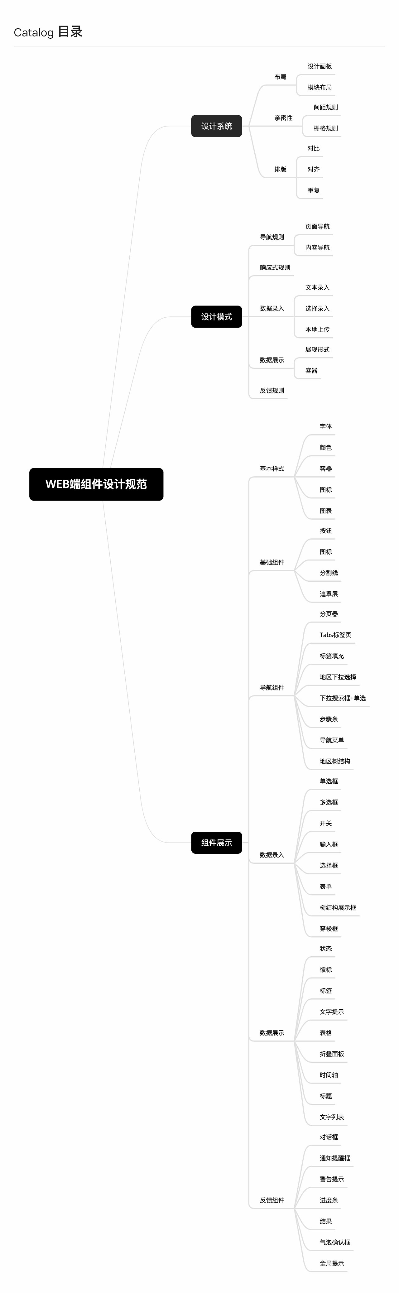 WEB端组件设计规范（图ZMzcyMDE0Njk2） - 软件界面 - 站酷设计师一只爱设计的飞鸟原创素材 - 站酷ZCOOL