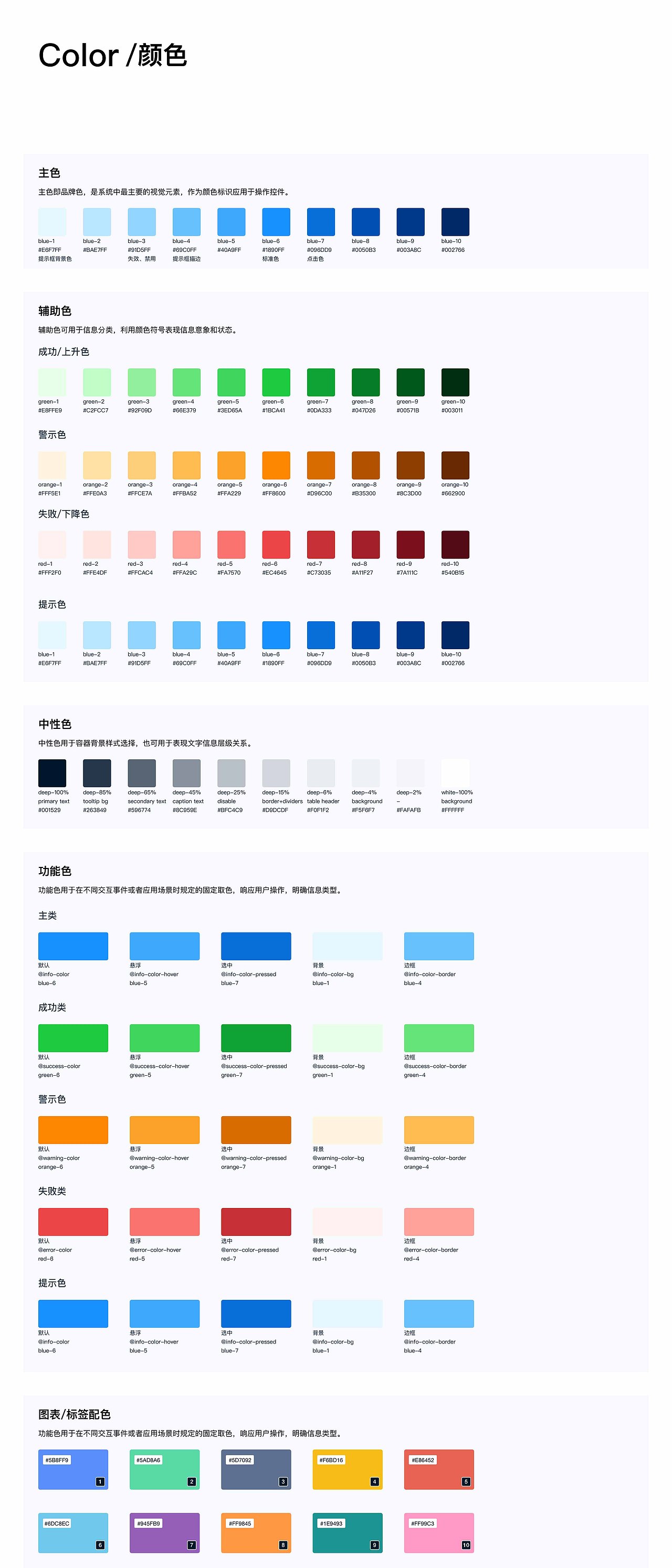WEB端组件设计规范（图ZMzcyMDE0NzEy） - 软件界面 - 站酷设计师一只爱设计的飞鸟原创素材 - 站酷ZCOOL