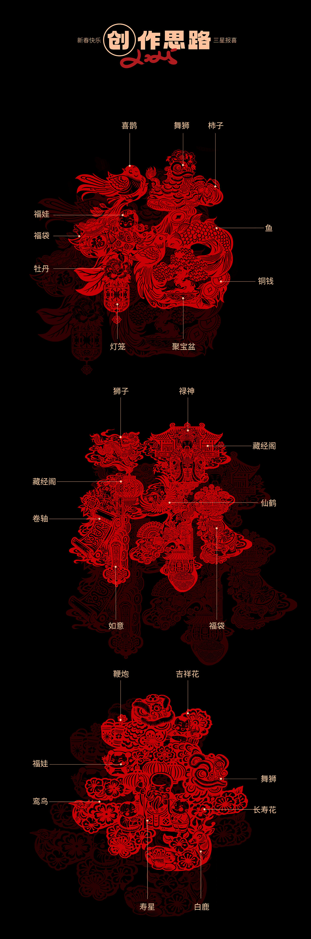 字绘-福禄寿新年剪纸插画