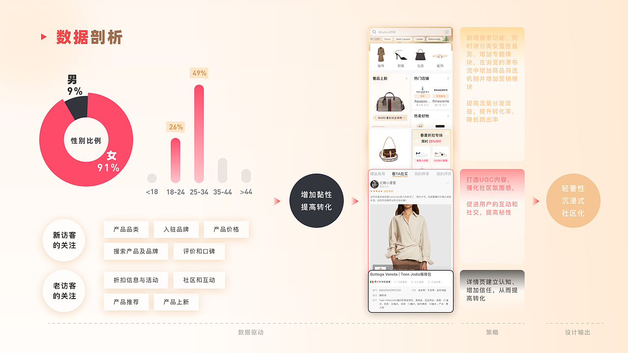UIUX2024个人求职作品集