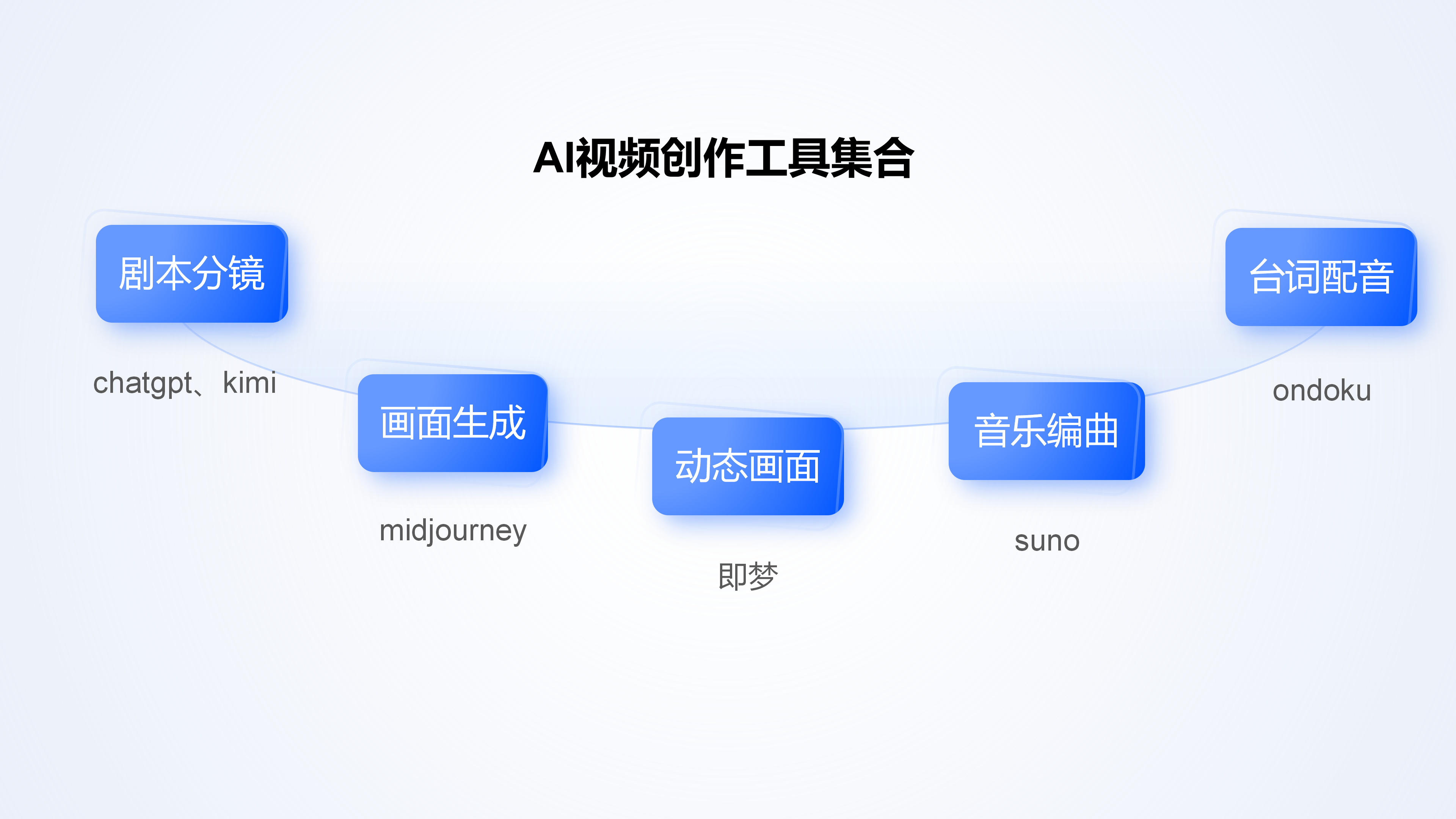 保姆级教程 | AI视频短片的制作技巧（图ZMTQ4MzIwMTI=） - 教程 - 站酷设计师桂大羊原创素材 - 站酷ZCOOL