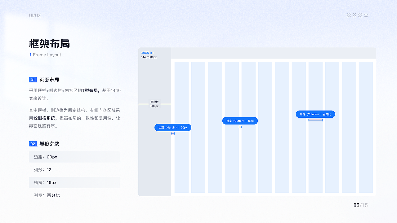 数创智慧园区管理平台——打造数字、智能、生态化园区