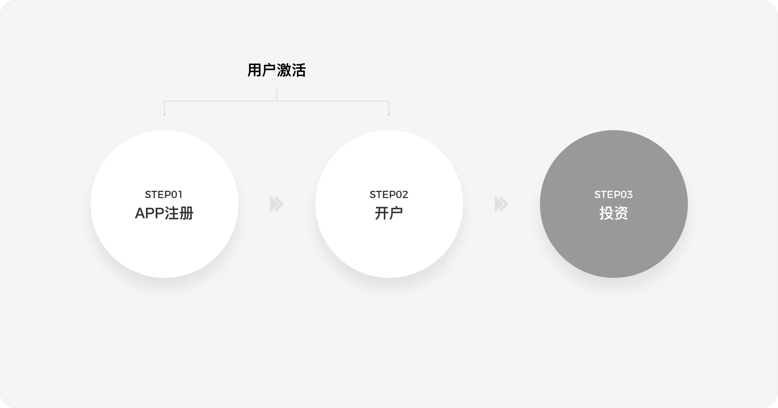 产品拆解日记①丨中欧财富APP开户设计拆解（图ZMTQ4MzIxNjA=） - 观点 - 站酷设计师廖尔摩斯原创素材 - 站酷ZCOOL