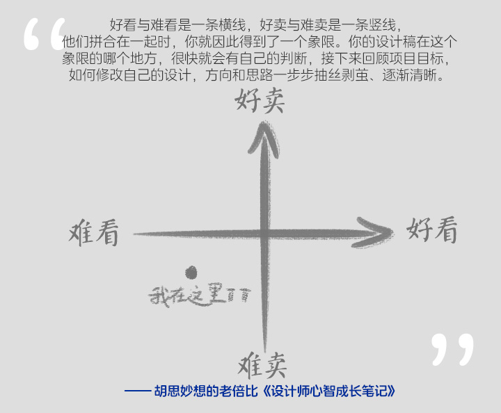 《设计师心智成长笔记》 Vol.007 能量-自我篇