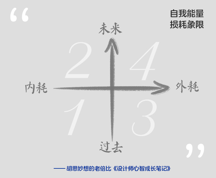 《设计师心智成长笔记》 Vol.007 能量-自我篇