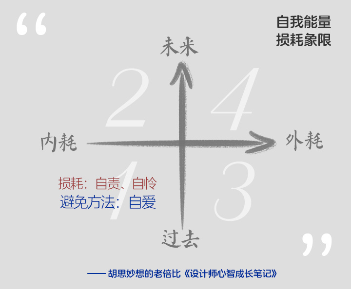 《设计师心智成长笔记》 Vol.007 能量-自我篇