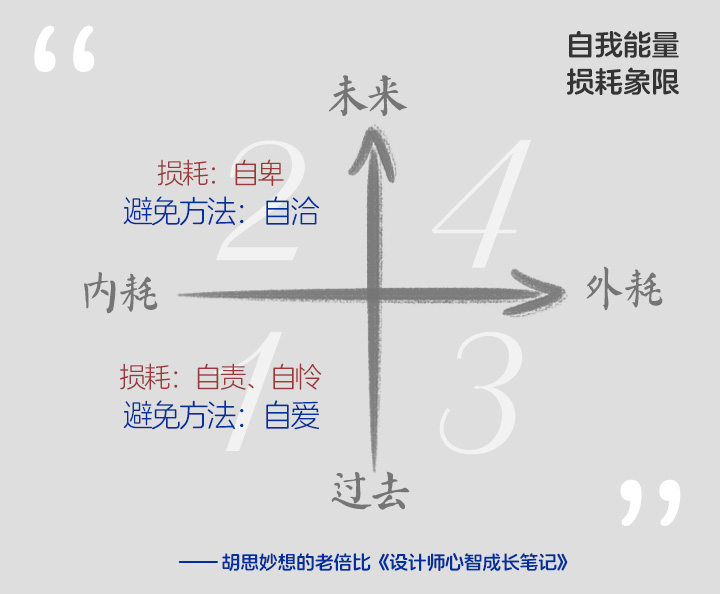 《设计师心智成长笔记》 Vol.007 能量-自我篇