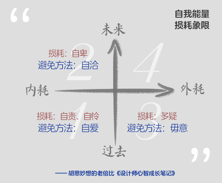 《设计师心智成长笔记》 Vol.007 能量-自我篇