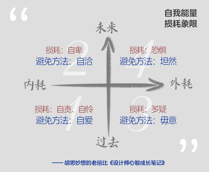 《设计师心智成长笔记》 Vol.007 能量-自我篇