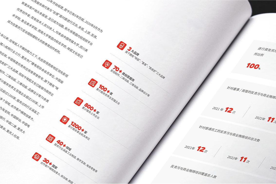 企业画册设计（图ZMzcyMDU4MDgw） - 书籍/画册 - 站酷设计师白冰_原创素材 - 站酷ZCOOL