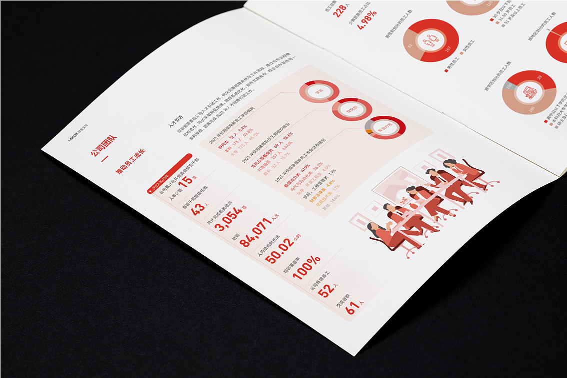 企业画册设计（图ZMzcyMDU4MTQw） - 书籍/画册 - 站酷设计师白冰_原创素材 - 站酷ZCOOL