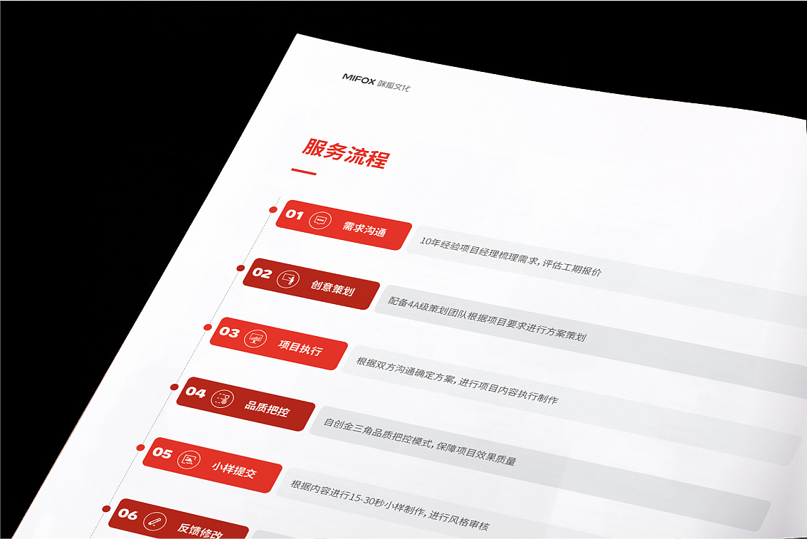 企业画册设计（图ZMzcyMDU4MTQ4） - 书籍/画册 - 站酷设计师白冰_原创素材 - 站酷ZCOOL