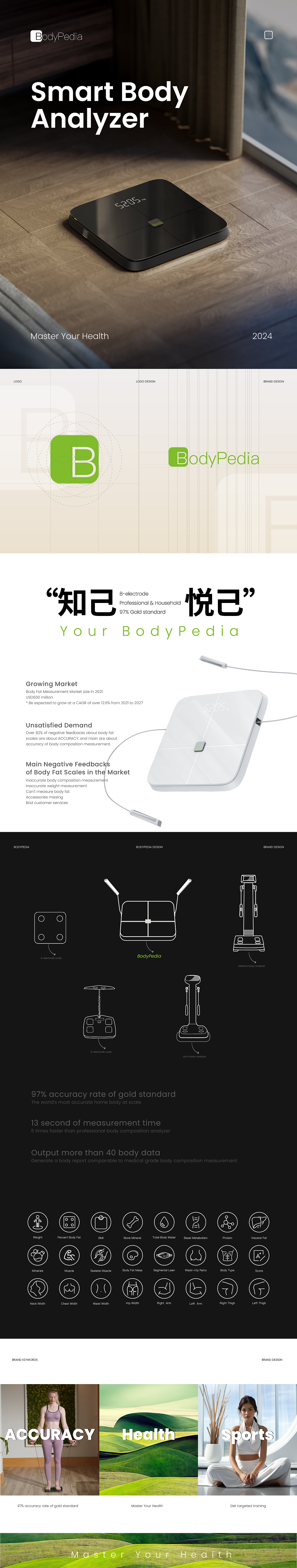 BodyPedia--八电极体脂秤品牌全案（图ZMzcyMDY2NDI4） - 品牌 - 站酷设计师遇见了LL原创素材 - 站酷ZCOOL