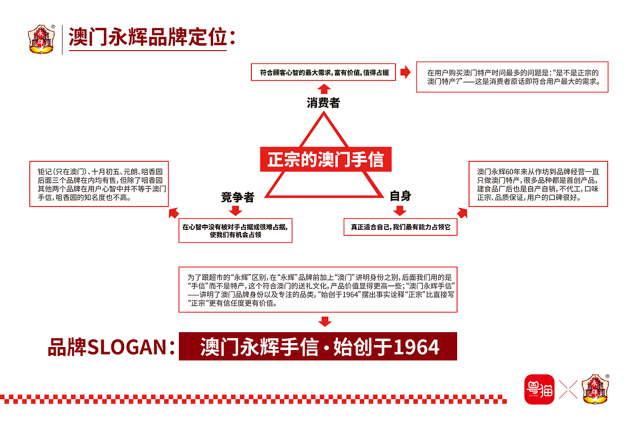 粤猫 X 永辉 | 澳门永辉手信品牌升级案例分享
