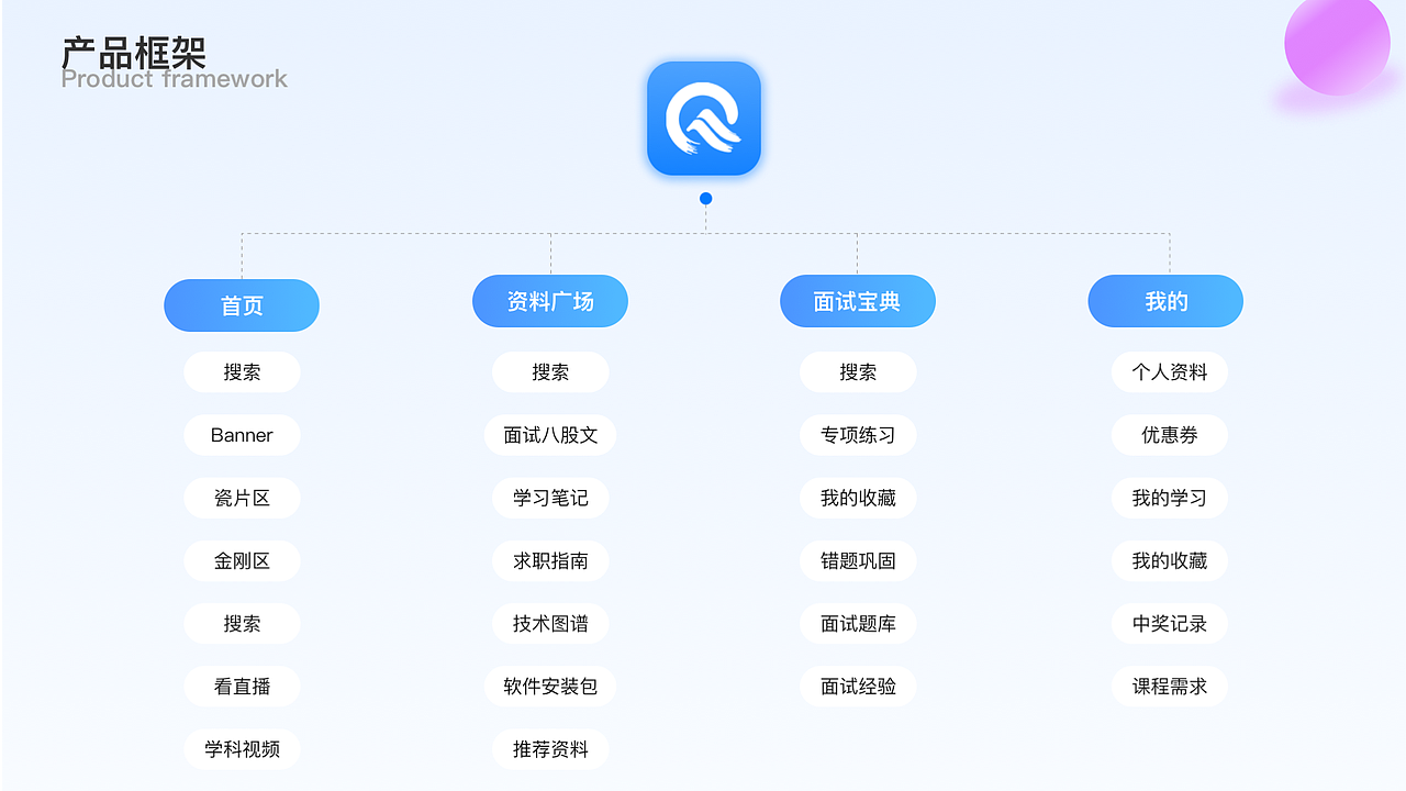作品集整理（图ZMzcyMDgxMzg4） - APP界面 - 站酷设计师凌凌凌越原创素材 - 站酷ZCOOL