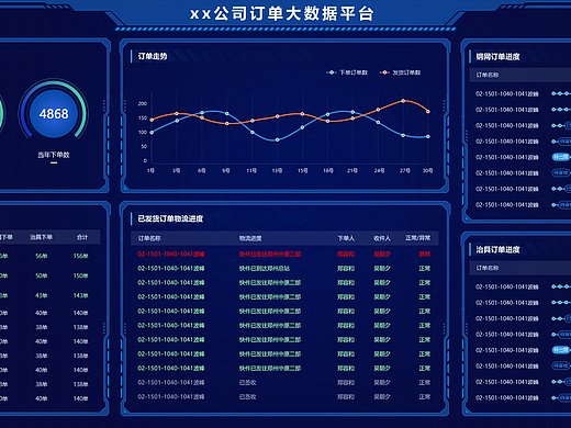 大数据可视化