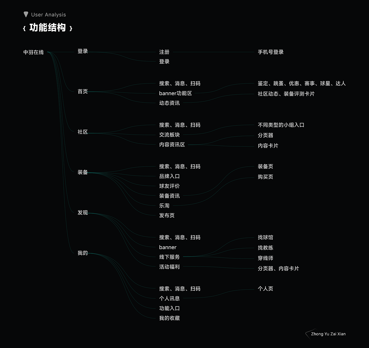INFP的UI设计-中羽在线Redesign