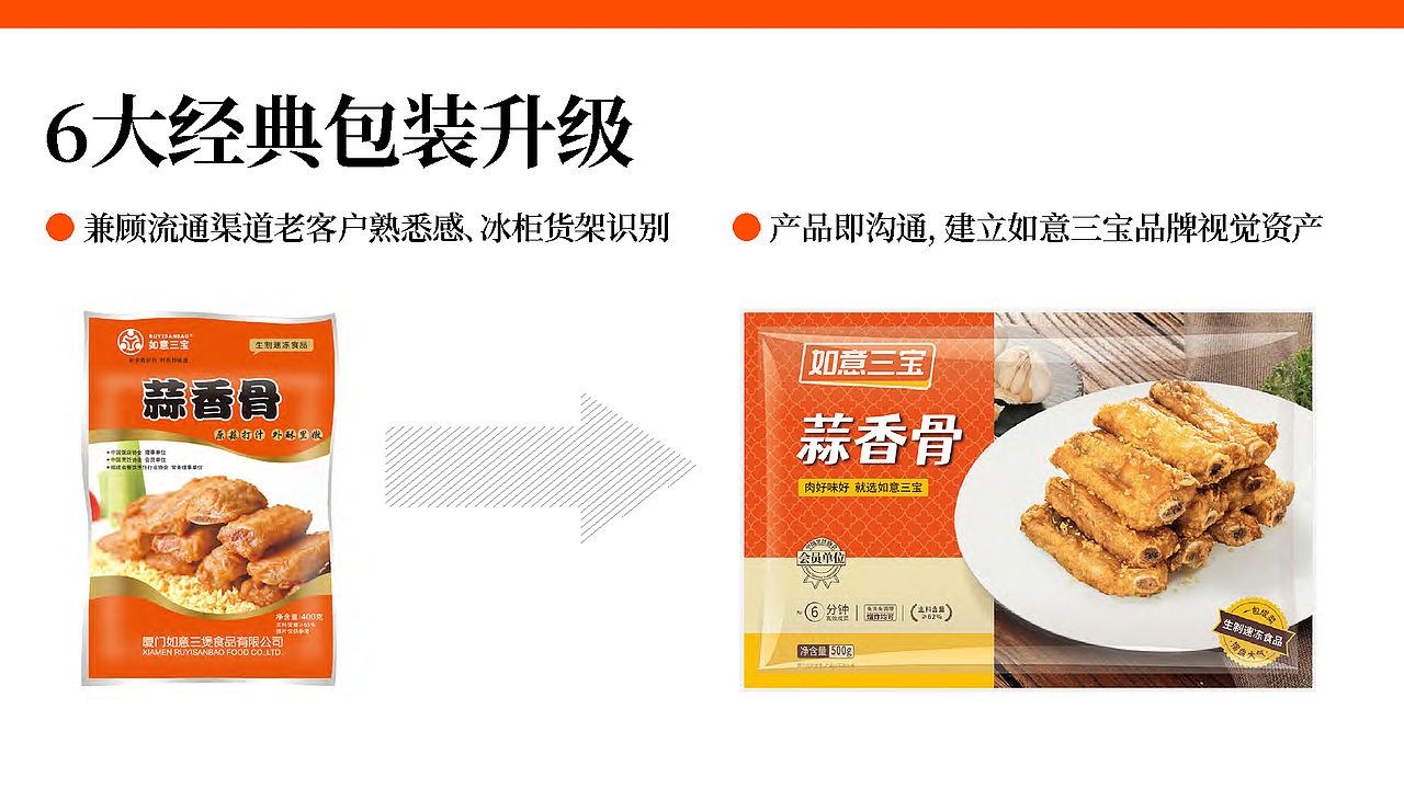 如意三宝品牌全案|中国预制菜品牌百强榜