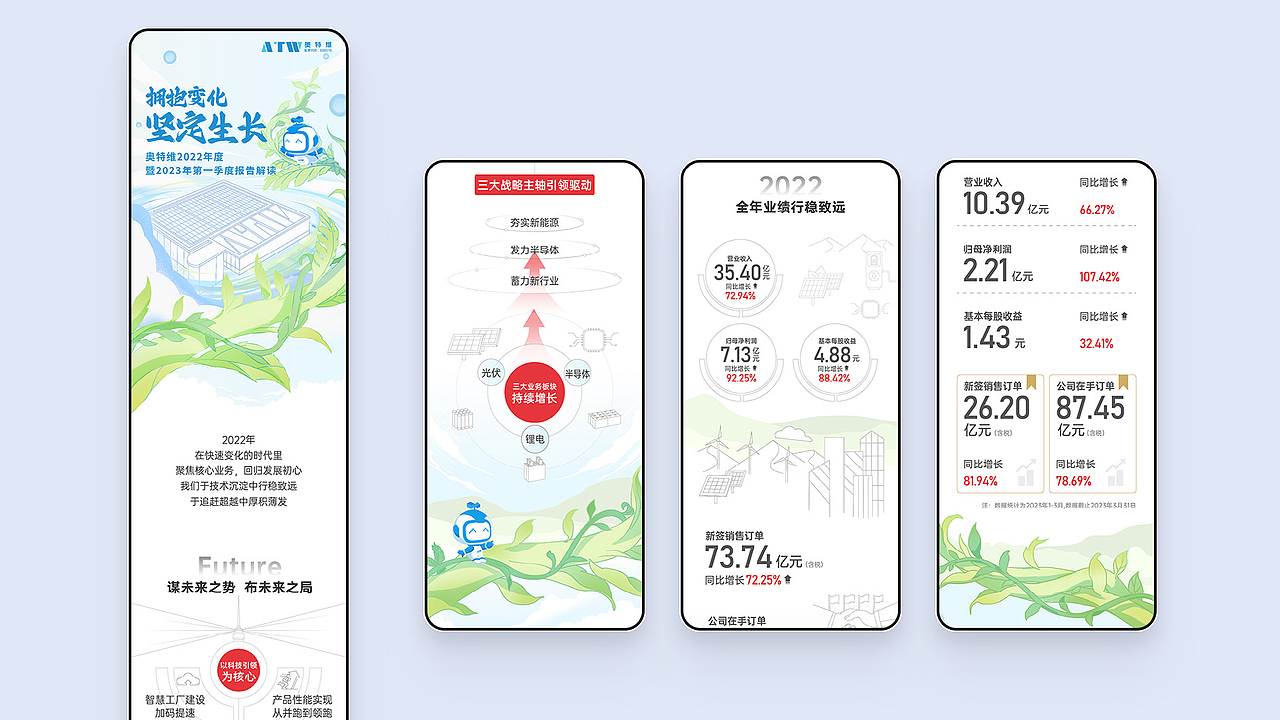 奥特维品牌战略服务|光伏&锂电行业自动化设备智造者