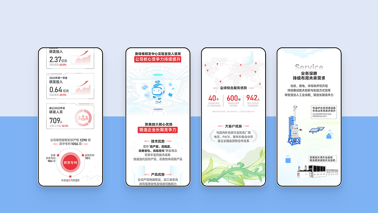 奥特维品牌战略服务|光伏&锂电行业自动化设备智造者