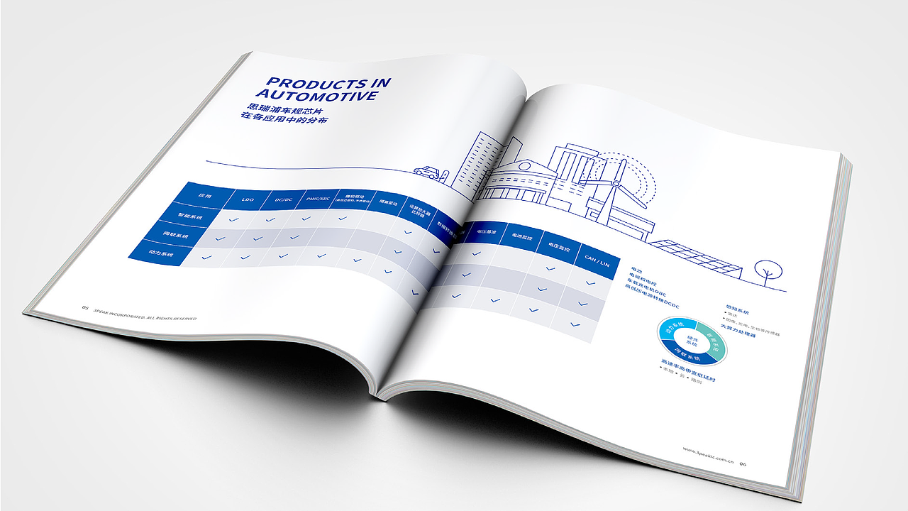 奥特维品牌战略服务|光伏&锂电行业自动化设备智造者