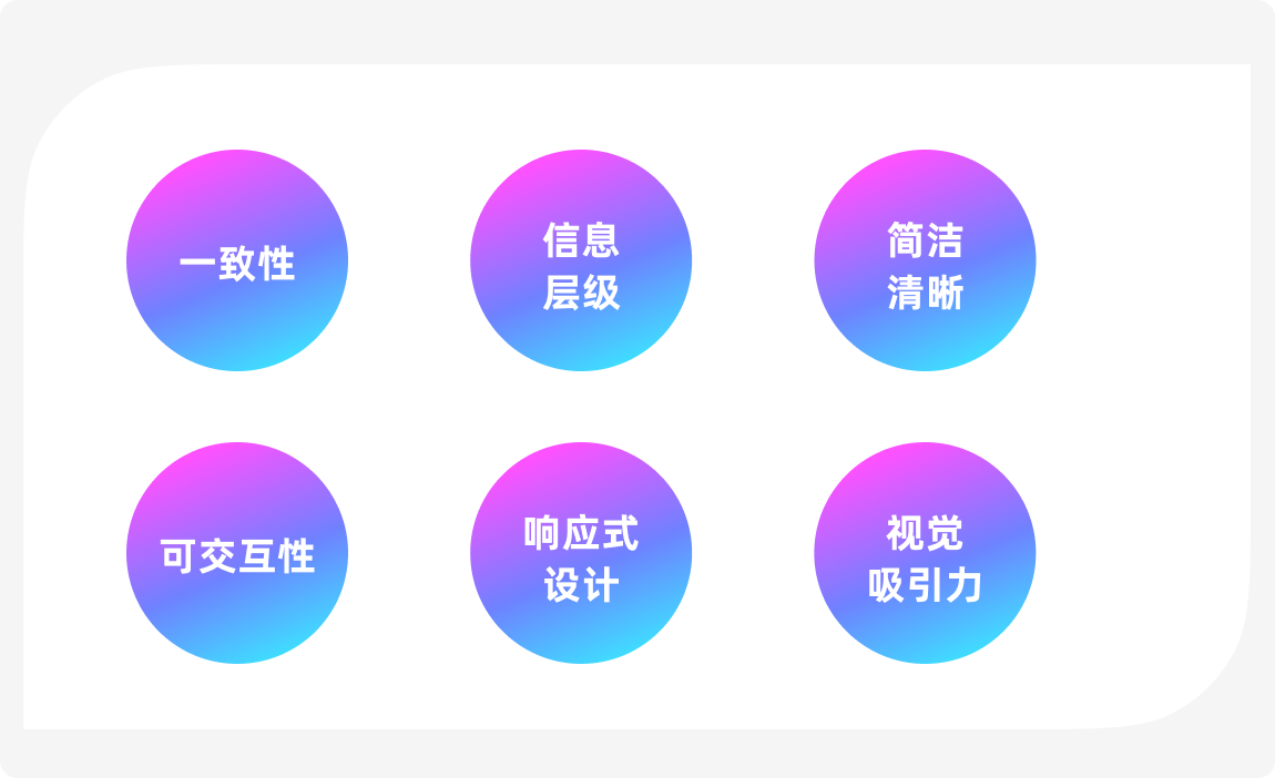身为一个ui设计师，为什么我连一个卡片设计都设计不好！（图ZMTQ4MzI3NjQ=） - 教程 - 站酷设计师菜心轻量文原创素材 - 站酷ZCOOL