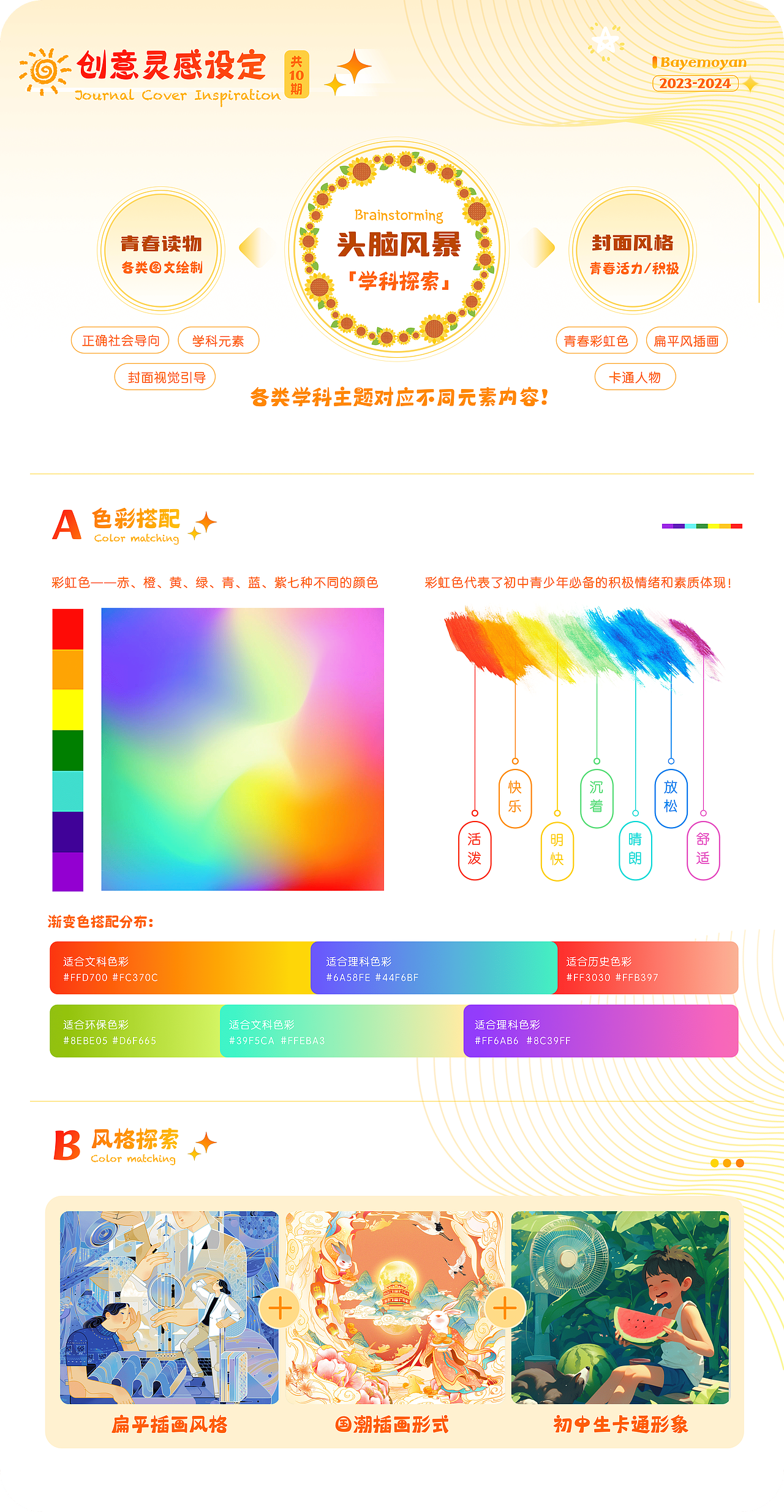 初中生之友期刊封面（共10期）