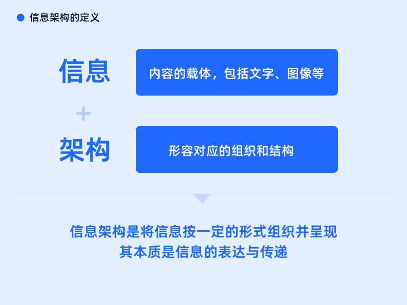 如何用金字塔模型 打造高效的B端信息架构（图ZMTQ4MzI4MjQ=） - 教程 - 站酷设计师元气大团长原创素材 - 站酷ZCOOL