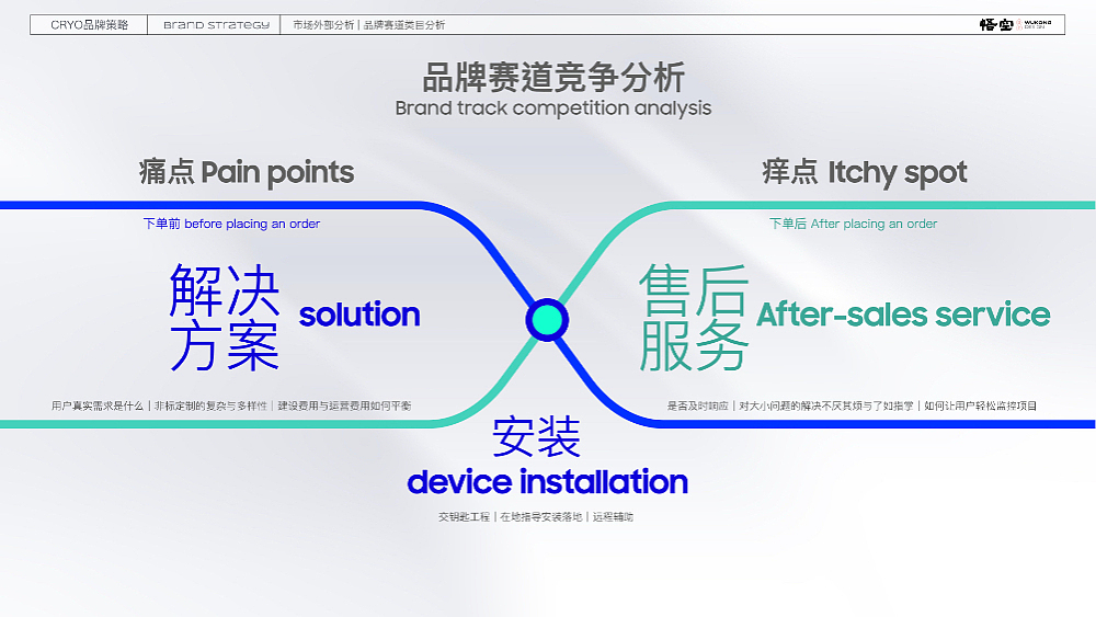CRYO 品牌出海 品牌升级（图ZMzcyMTM4Nzk2） - 品牌 - 站酷设计师广州悟空设计原创素材 - 站酷ZCOOL