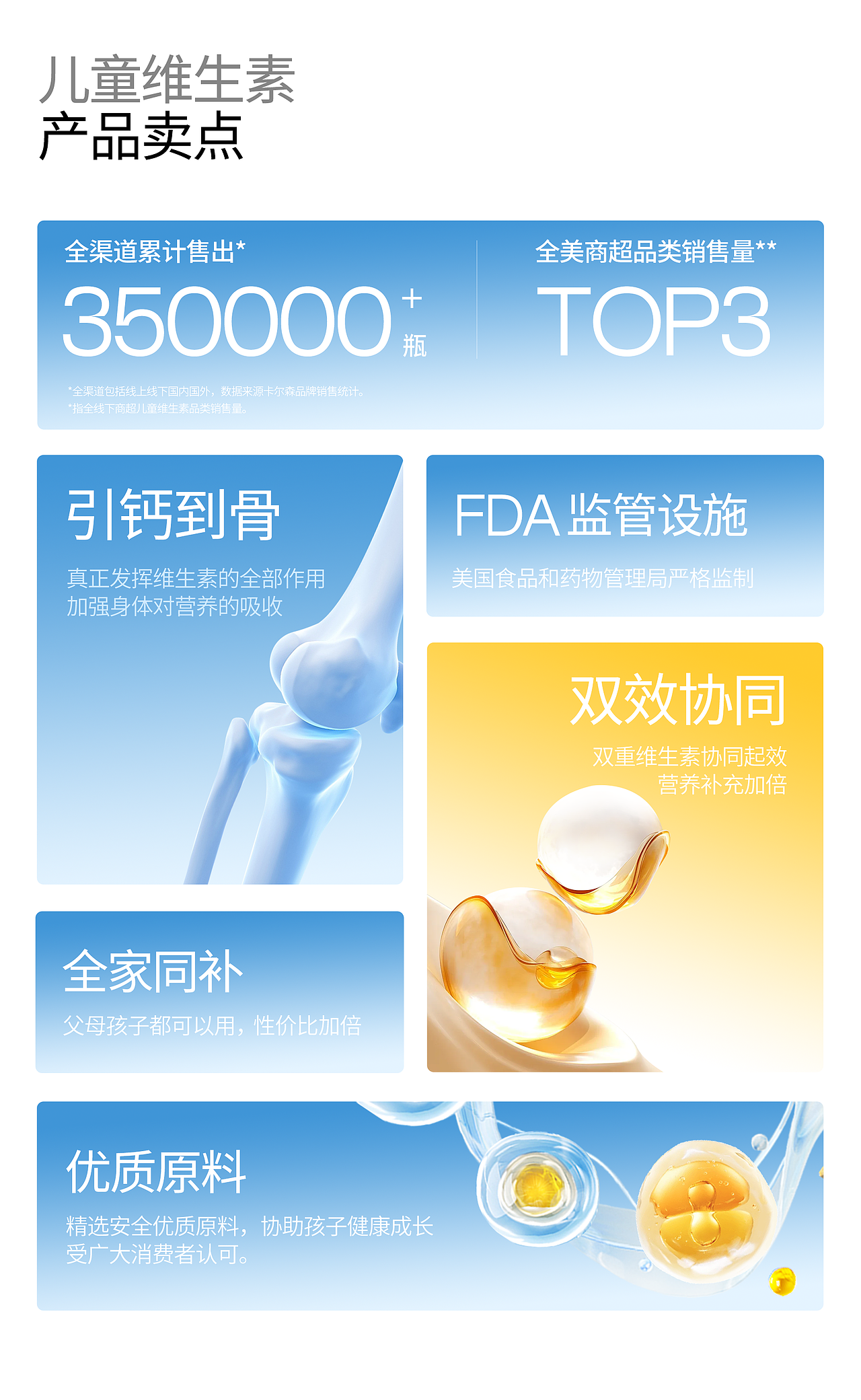 Carlson/Genekeys | 保健品详情页设计×2(图ZMzcyMTQwMDYw) - 电商 - 站酷设计师青青椰原创素材 - 站酷ZCOOL